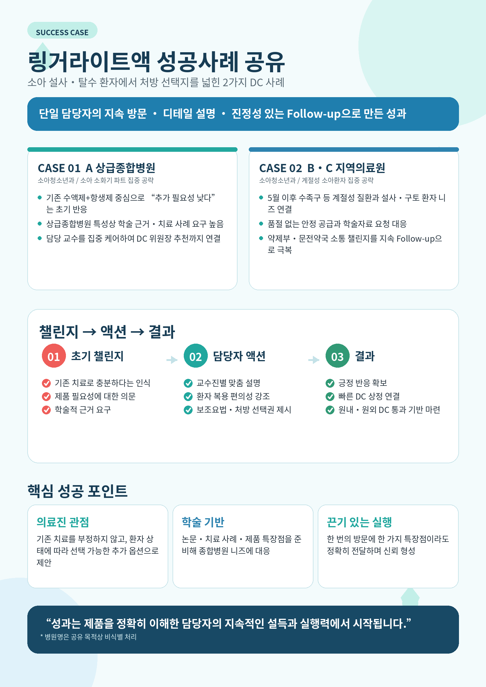 게시물